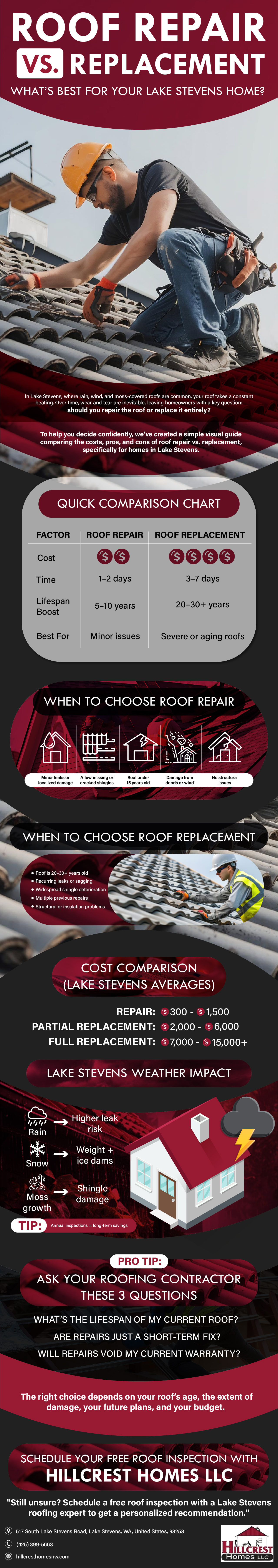 Everett Roof repair