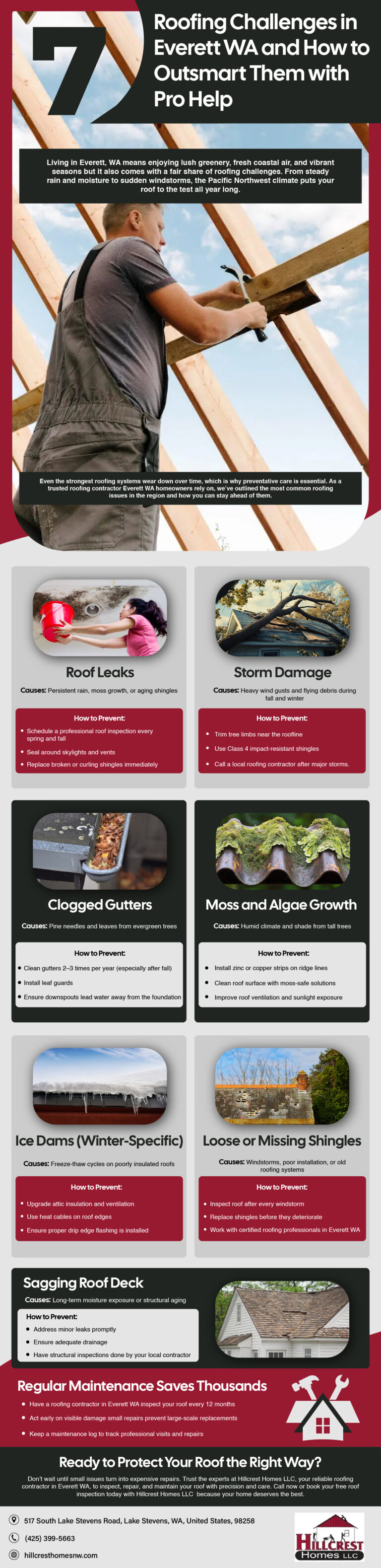 7 Roofing Challenges in Everett WA and How to Outsmart Them with Pro Help